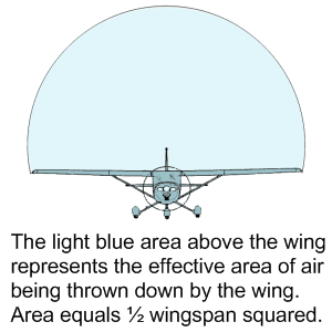 Effective area above the wing that is being thrown down 1/2 b^2