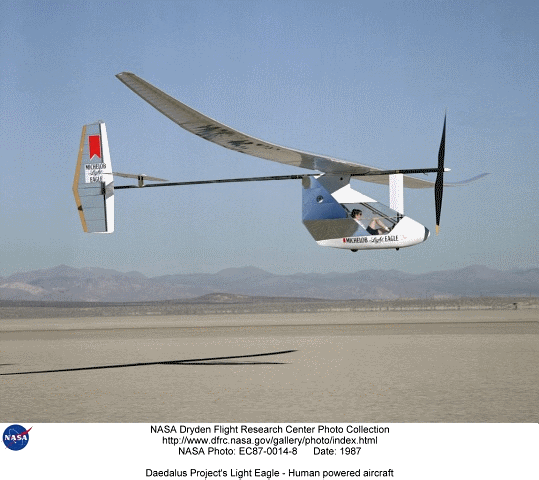 Human Powered Flight