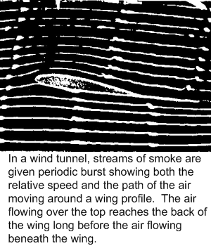 Lab picture of airflow around a wing profile